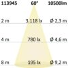 FastFix LED Linearsystem S Modul 1,5m 25-75W, 4000K, 180lm/W, 60°