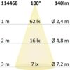 LED Möbeleinbaustrahler MiniAMP silber, 2W, 24V DC warmweiß 3000K, dimmbar