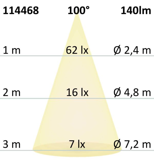 LED Möbeleinbaustrahler MiniAMP silber, 2W, 24V DC warmweiß 3000K, dimmbar