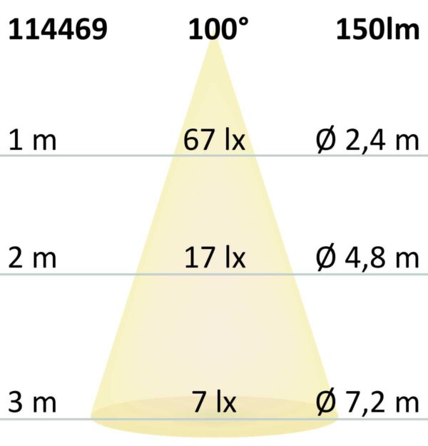 LED Möbeleinbaustrahler MiniAMP silber, 2W, 24V DC neutralweiß 4000K, dimmbar