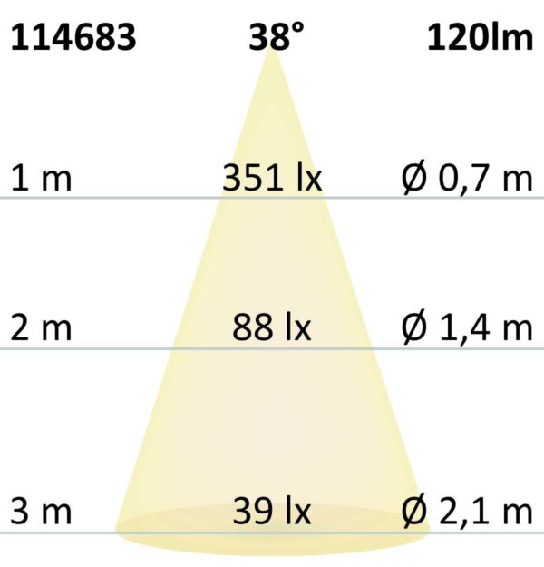 LED Wandeinbauleuchte Sys-Wall68 MiniAMP 24V, 3W, 4000K, inkl. Einputzdose (exkl. Cover)