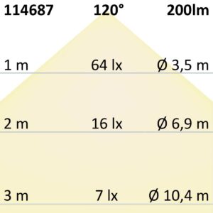 114687_skizze LED Einbauleuchte LUNA MiniAMP 4W, indirektes Licht, 24V DC, weiß, 4000K, dimmbar