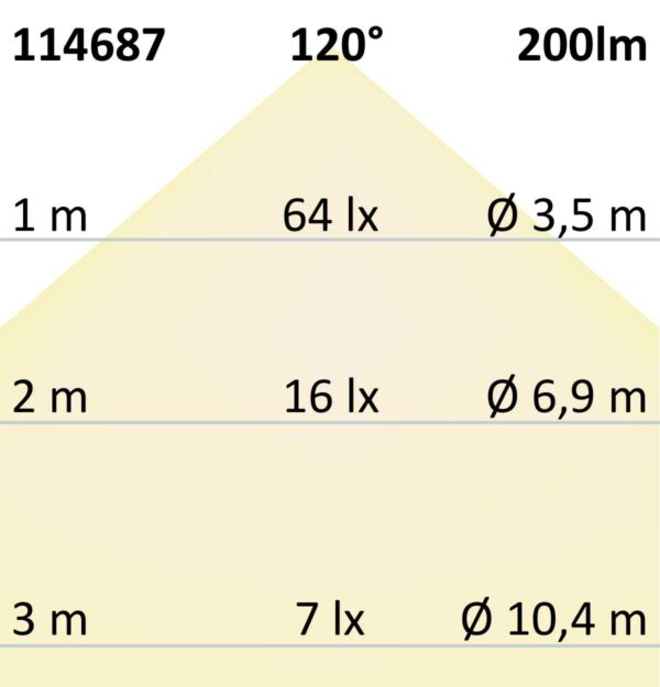 LED Einbauleuchte LUNA MiniAMP 4W, indirektes Licht, 24V DC, weiß, 4000K, dimmbar