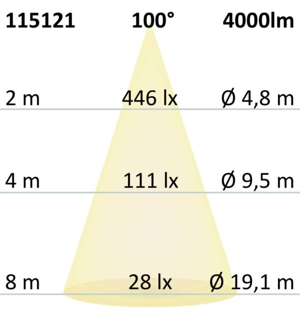 LED Office Hängeleuchte Up&Down, 20W+20W, 30x120cm, weiß, UGR<19, 4000K, DALI dimmbar
