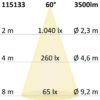 3-Phasen Schienen-Strahler, 35W, 60°, schwarz matt, 4000K, CRI90