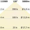 LED Leuchtrahmen H25, Innenformat 320x1500mm, 75W, weißdynamisch, CRI92