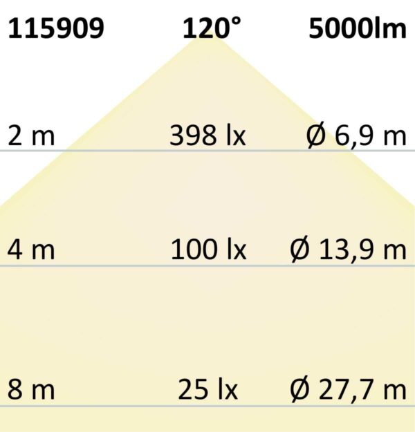 LED Leuchtrahmen H25, Innenformat 320x1500mm, 75W, weißdynamisch, CRI92