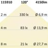 LED Leuchtrahmen H25, Innenformat 592x892mm, 62W, weißdynamisch, CRI92