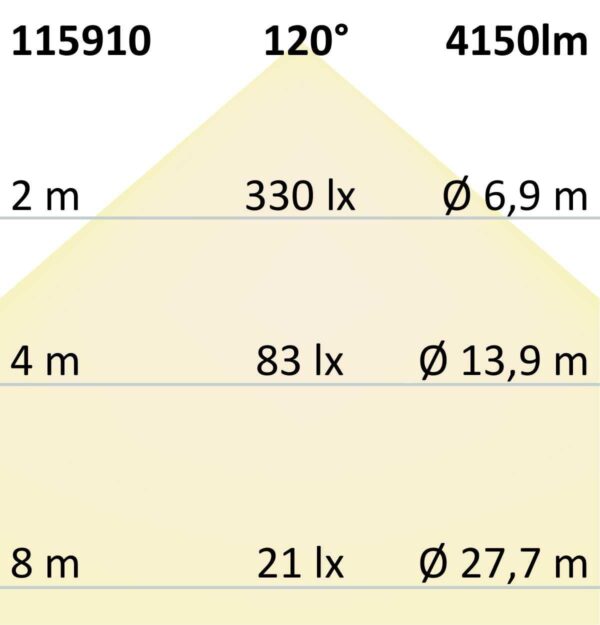 LED Leuchtrahmen H25, Innenformat 592x892mm, 62W, weißdynamisch, CRI92