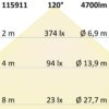LED Leuchtrahmen H25, Innenformat 500x1192mm, 70W, weißdynamisch, CRI92
