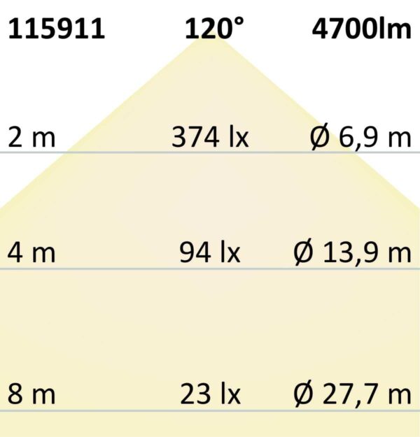 LED Leuchtrahmen H25, Innenformat 500x1192mm, 70W, weißdynamisch, CRI92