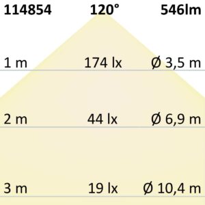 112612_skizze LED Lichtleiste Outdoor 46,5 cm, IP67, 24V, RGB