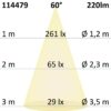 LED Ein- und Unterbauleuchte MiniAMP weiß, 3W, 24V DC, neutralweiß, dimmbar