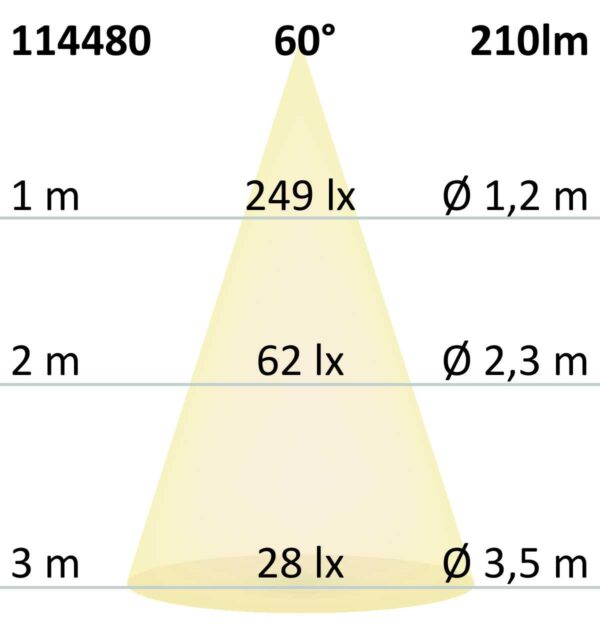 LED Ein- und Unterbauleuchte MiniAMP schwarz, 3W, 24V DC, warmweiß, dimmbar
