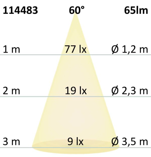 LED Einbauleuchte MiniAMP weiß, 1W, 24V DC, neutralweiß, rückversetzt, dimmbar