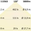 LED Linearleuchte Professional 150cm 40W, IP66, neutralweiß