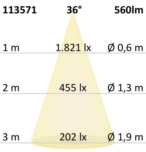 GU10 Vollspektrum LED Strahler 7W COB, 36°, 2700K, dimmbar