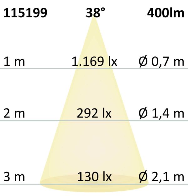 LED Einbaustrahler PC68 IP44, brushed, 5W, 38°, warmweiß, 3 Stufen dimmbar, korrosionsbeständig