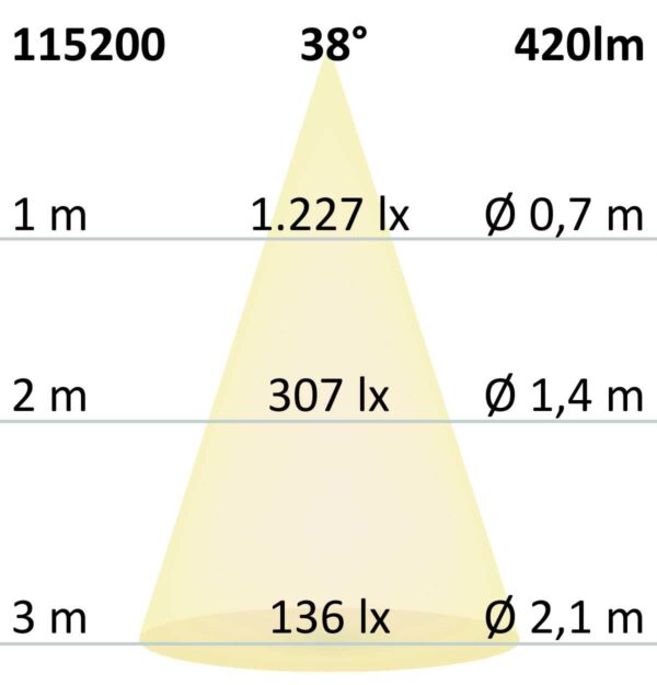 LED Einbaustrahler PC68 IP44, brushed, 5W, 38°, neutralweiß, 3 Stufen dimmbar, korrosionsbeständig