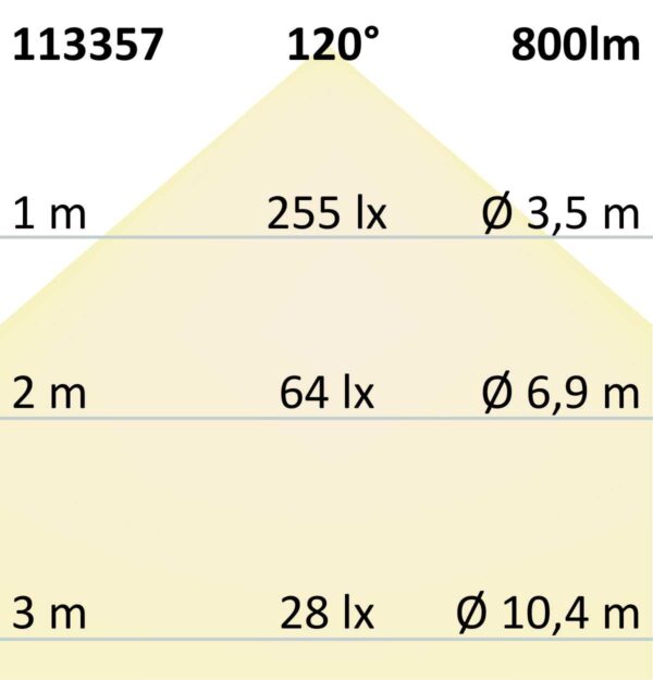 LED Fluter 10W, warmweiß, schwarz, IP65