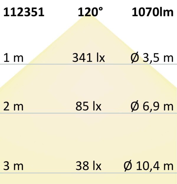 LED Umrüstplatine 130mm, 9W, mit Magnet, warmweiß