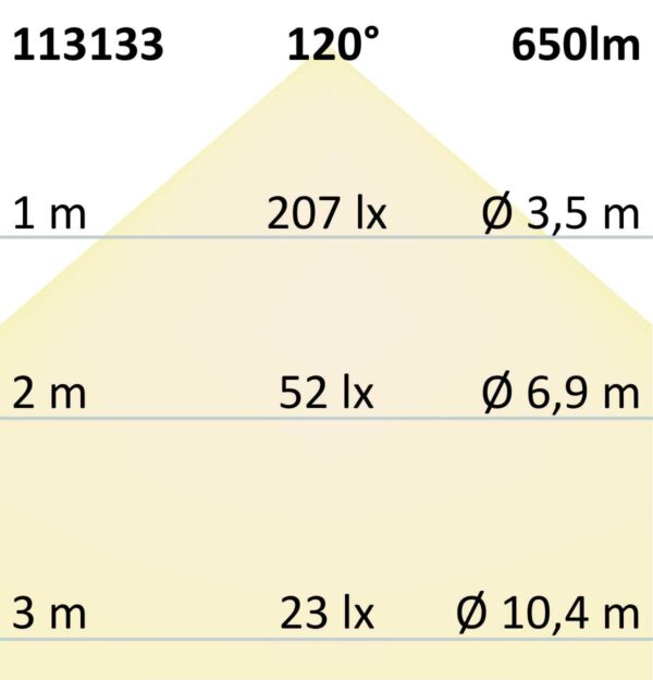 LED Aufbauleuchte LUNA 15W, weiß, rund, DN146, indirektes Licht, neutralweiß