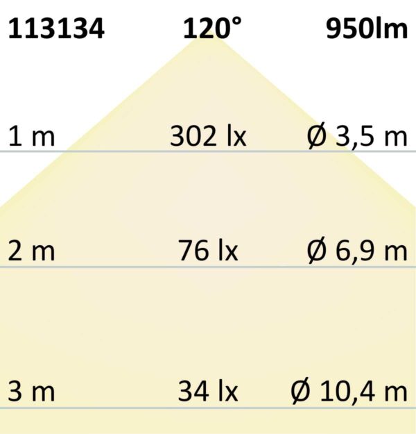 LED Aufbauleuchte LUNA 18W, weiß, rund, DN173, indirektes Licht, warmweiß