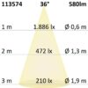 MR16 Vollspektrum LED Strahler 7W COB, 36°, 3000K, dimmbar
