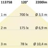 LED Downlight Flex 23W, prismatisch, 120°, Lochausschnitt 50-210mm, neutralweiß