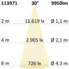 FastFix LED Linearleuchte S, IP40, 1,5m, 25-75W, 3000K, 30°