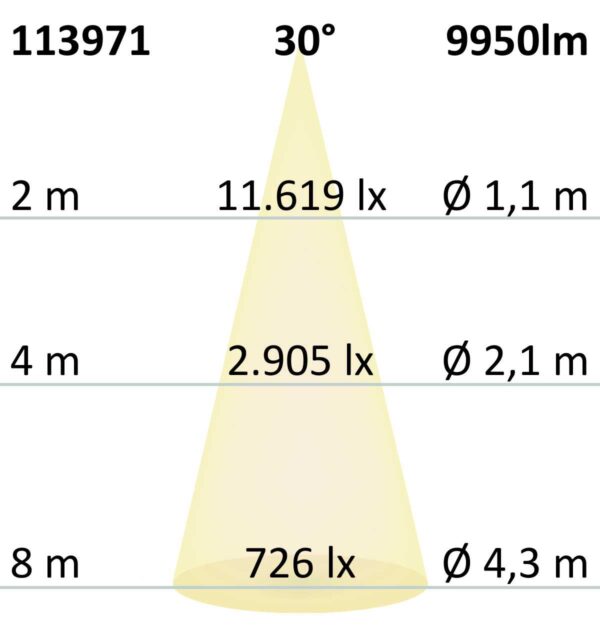 FastFix LED Linearleuchte S, IP40, 1,5m, 25-75W, 3000K, 30°