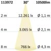 FastFix LED Linearleuchte S, IP40, 1,5m, 25-75W, 4000K, 30°