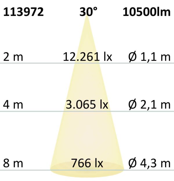 FastFix LED Linearleuchte S, IP40, 1,5m, 25-75W, 4000K, 30°