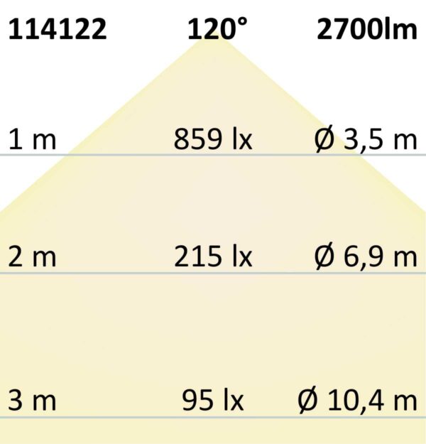 T8 LED Röhre, 120cm, 22W, Highline+, warmweiß, frosted