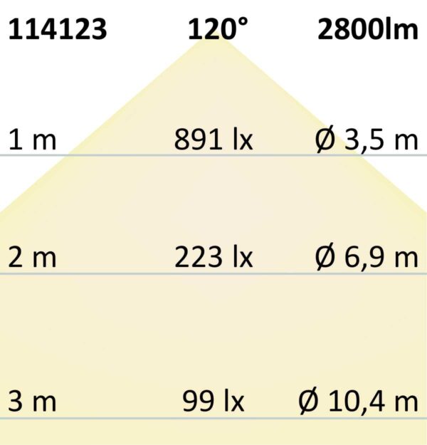 T8 LED Röhre, 120cm, 22W, Highline+, neutralweiß, frosted