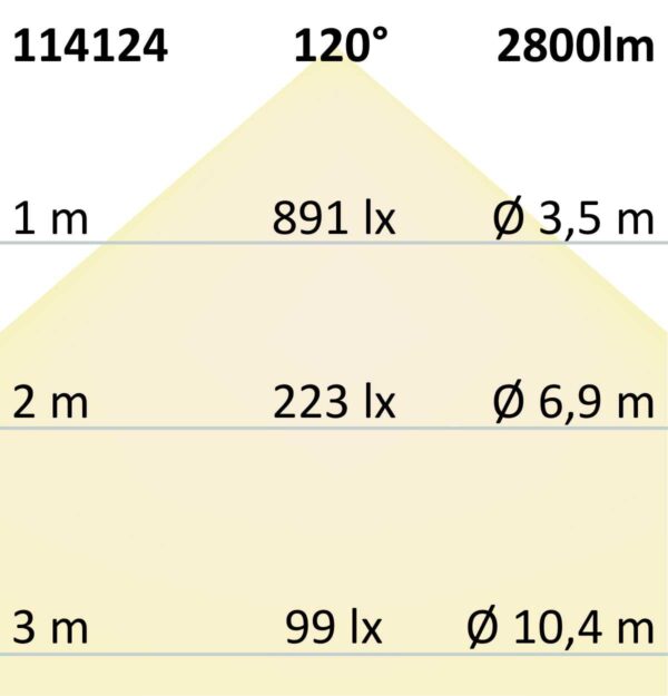T8 LED Röhre, 120cm, 22W, Highline+, kaltweiß, frosted