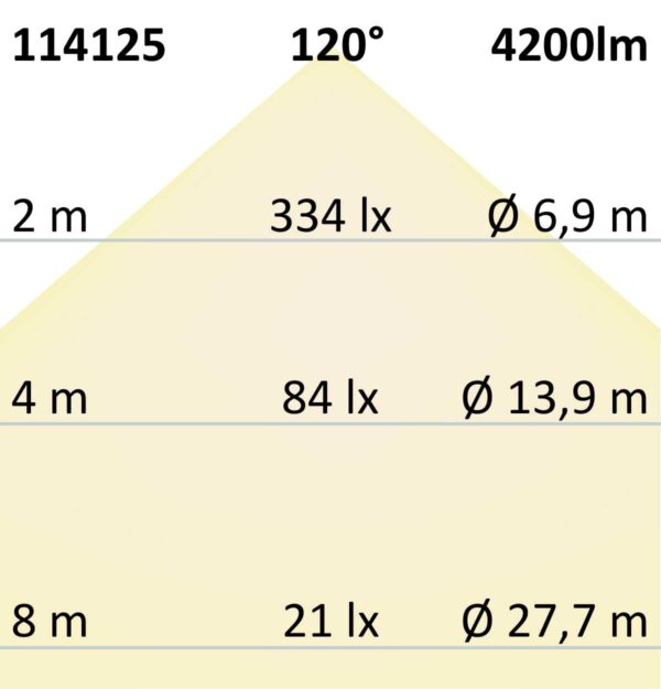 T8 LED Röhre, 150cm, 33W, Highline+, warmweiß, frosted