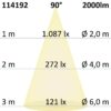 LED Downlight blendungsreduziert, 25W, rund, DN170, CRI90, Switch 3000|3500|4000K, dimmbar