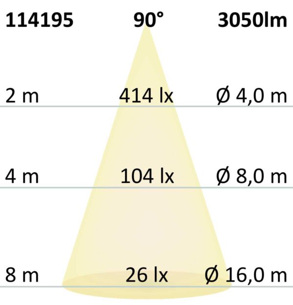 LED Downlight blendungsreduziert, 35W, rund, DN280, CRI90, Switch 3000|3500|4000K, dimmbar