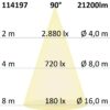 LED Hallenleuchte MS 150W, 90°, IK10, IP65, 1-10V dimmbar, kaltweiß