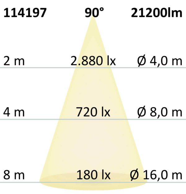 LED Hallenleuchte MS 150W, 90°, IK10, IP65, 1-10V dimmbar, kaltweiß