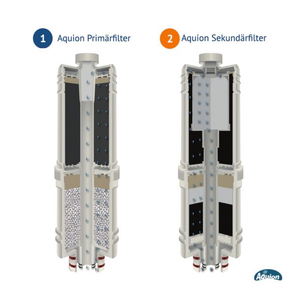 Aquion Premium 5000-U