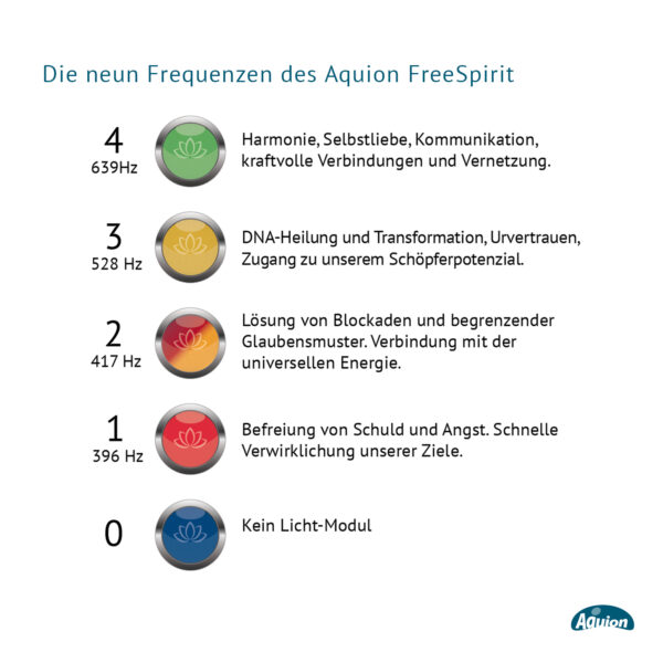 Aquion FreeSpirit