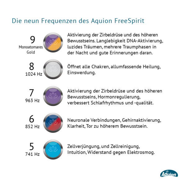 Aquion FreeSpirit