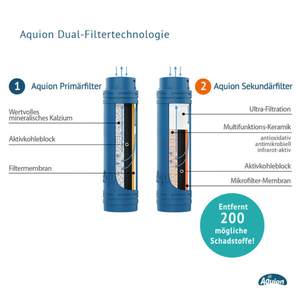 Aquion FreeSpirit