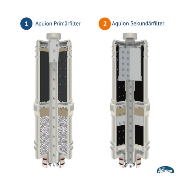 Aquion Premium 5000