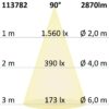 LED Downlight Prism blendungsreduziert 25W, IP54, warmweiß, dimmbar